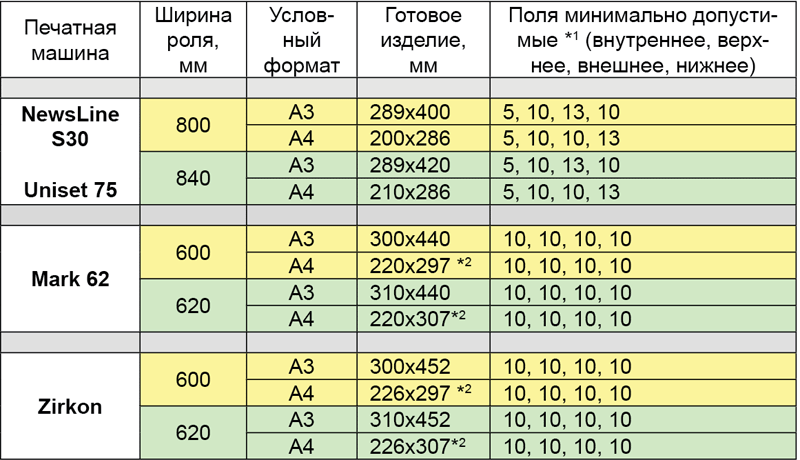 В1 90. Таблица форматов книг. Типографские Форматы книг. Стандартный Формат книги. Форматы книг для печати в типографии.